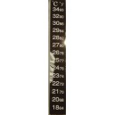 Термометр (наклейка) +18°C +35°C